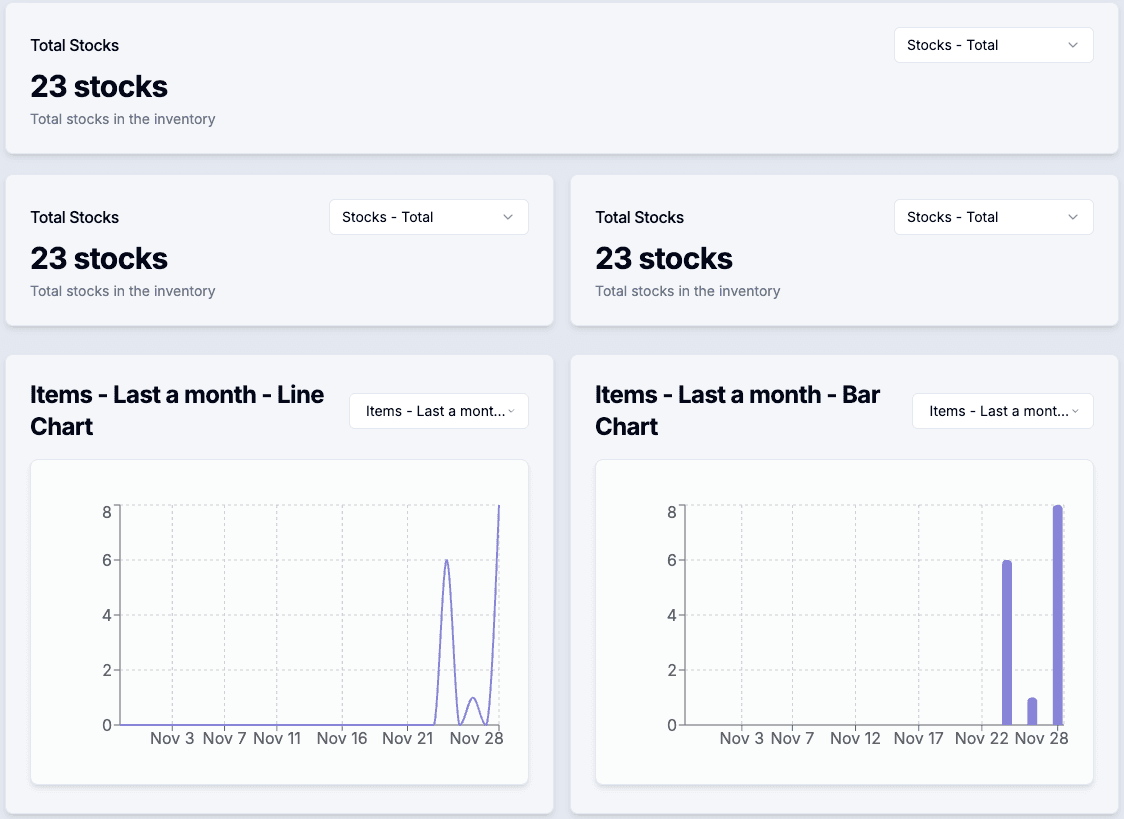 Per-Location Analytics