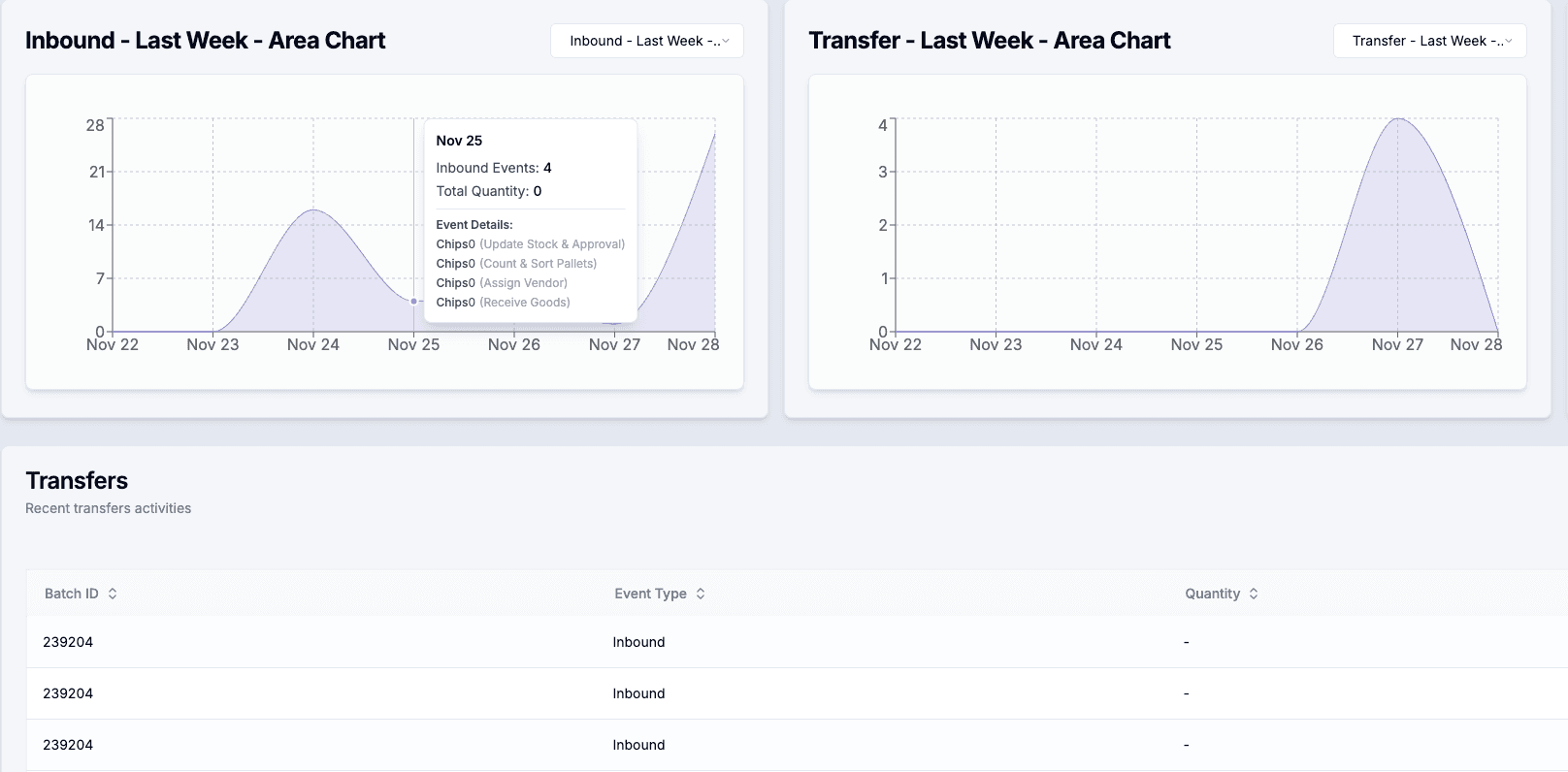Capacity Monitoring