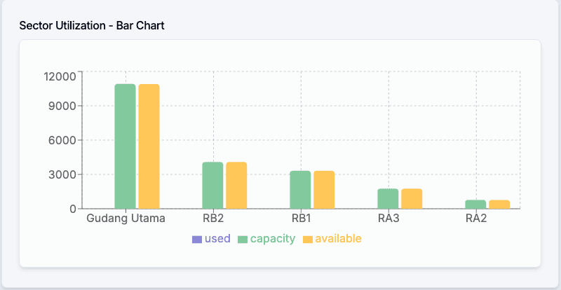 Executive control center