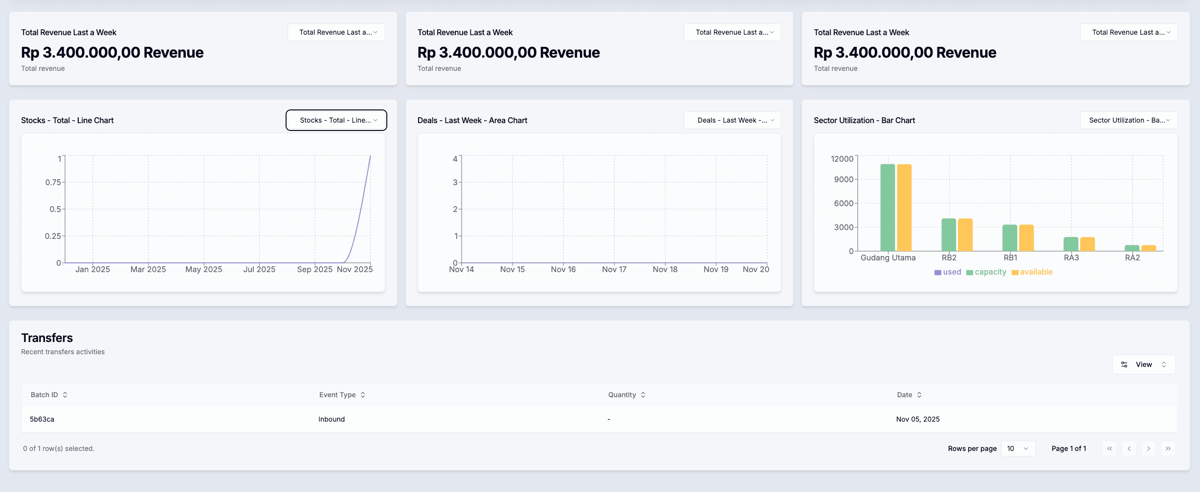 Construction project material dashboard