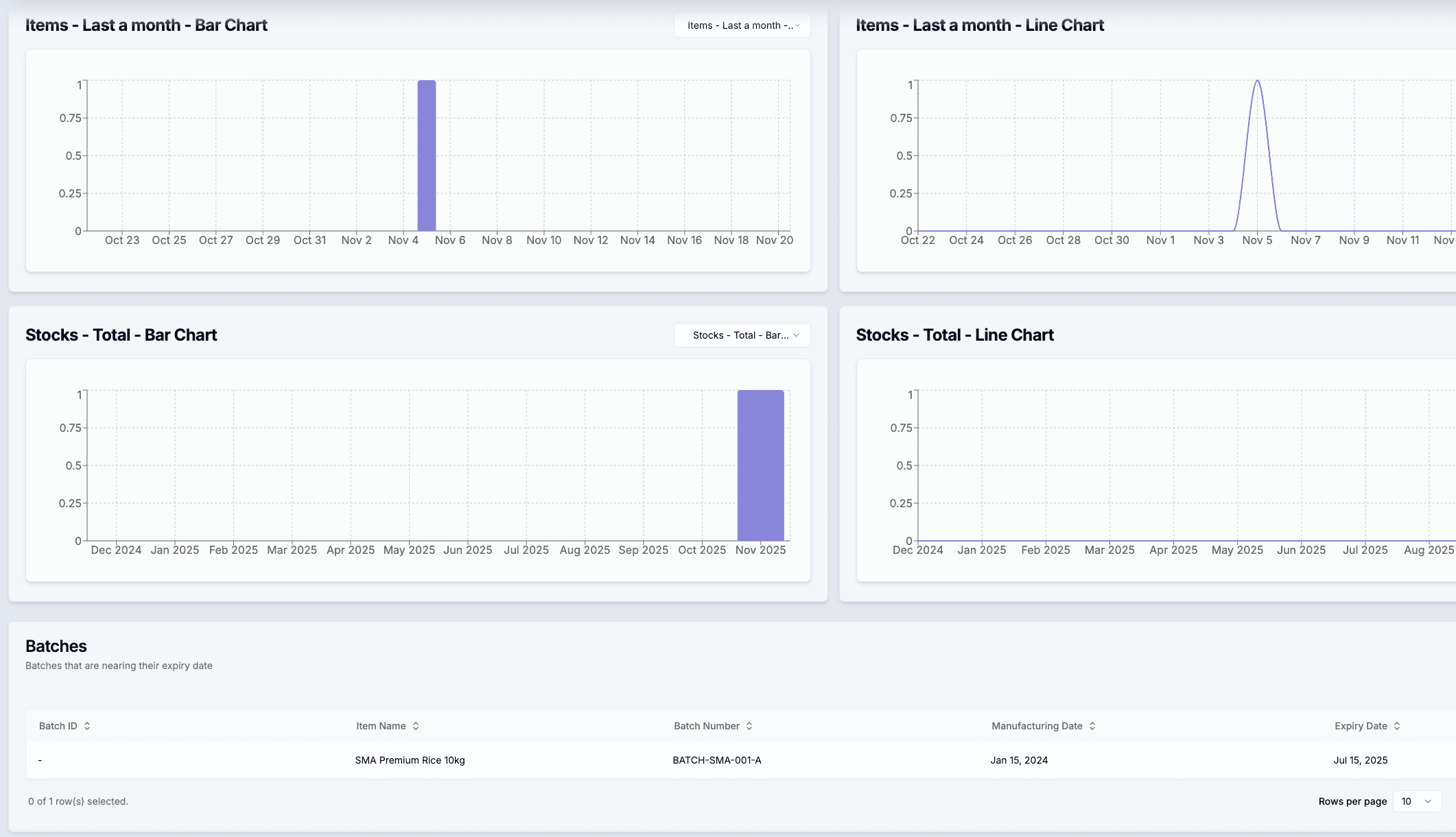 Production Efficiency